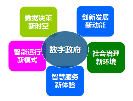 國(guó)脈集團(tuán)總經(jīng)理鄭愛(ài)軍提出數(shù)字政府發(fā)展的“五新”理念