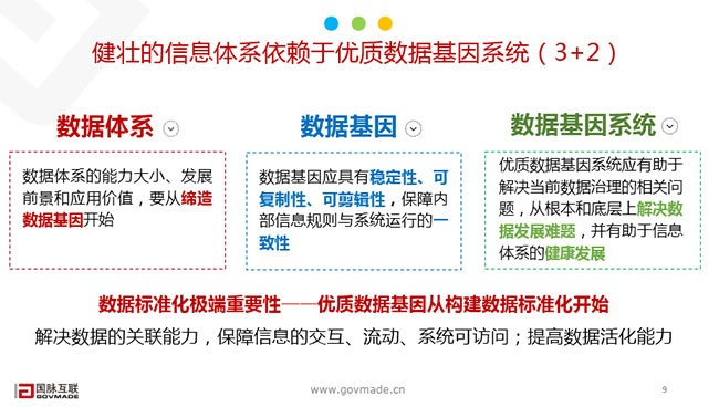 政務(wù)信息體系