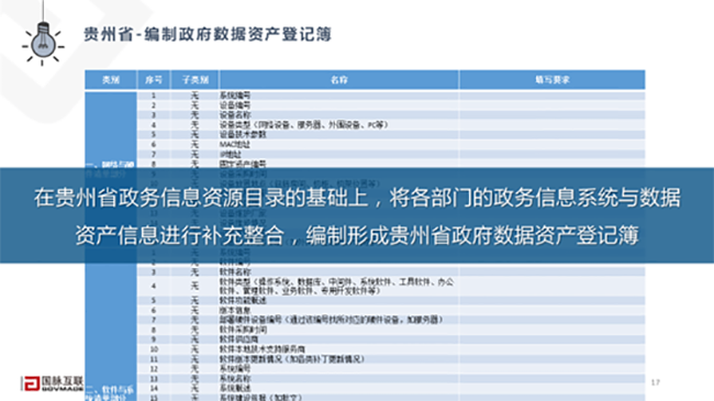 貴州省-編制政府?dāng)?shù)據(jù)資產(chǎn)登記簿