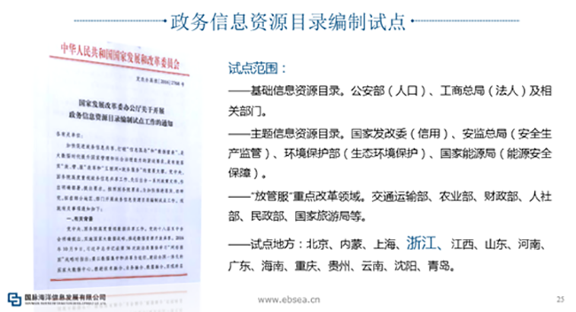 政務(wù)信息資源目錄編制試點(diǎn)