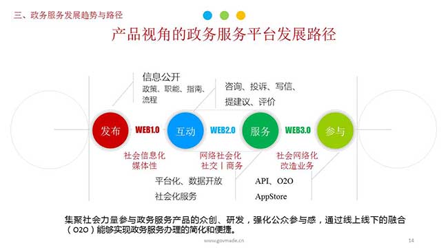 產(chǎn)品視角的政務(wù)服務(wù)平臺(tái)發(fā)展路徑