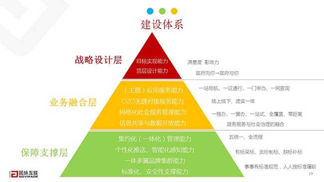 建設(shè)體系
