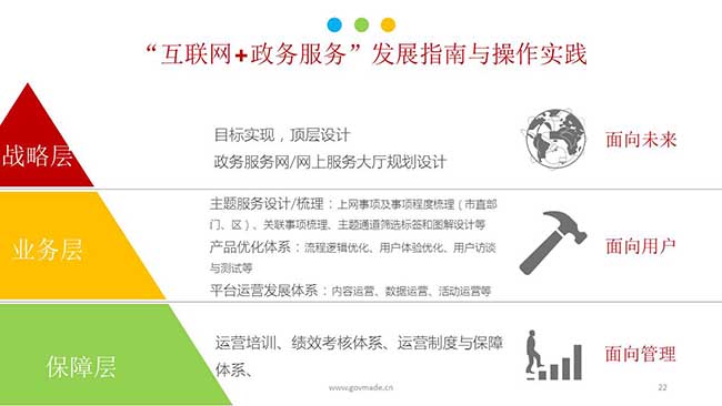 "互聯(lián)網(wǎng)+政務(wù)服務(wù)"發(fā)展指南與操作實(shí)踐