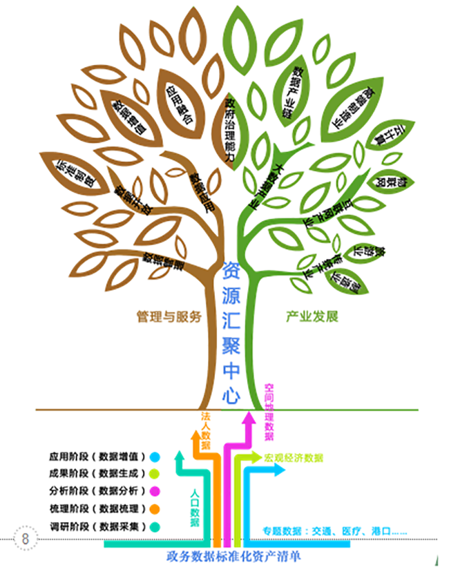產(chǎn)品構(gòu)架圖