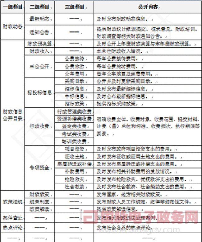 財政信息公開平臺建設(shè)標(biāo)準(zhǔn)