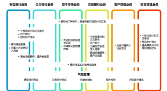 應(yīng)用場(chǎng)景