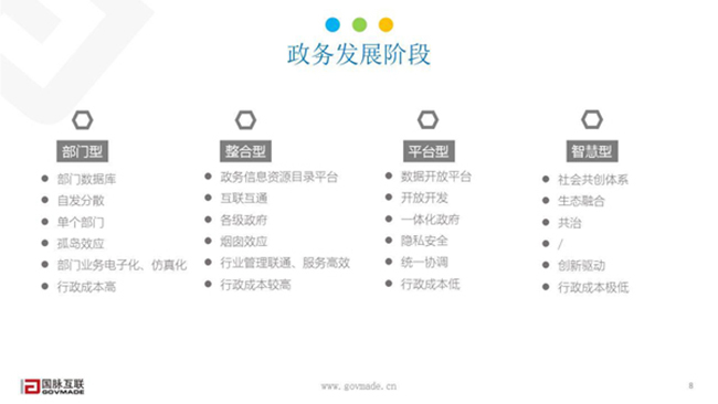 政務(wù)發(fā)展階段
