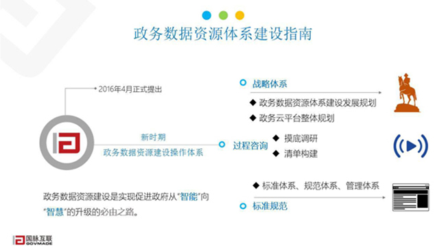 政務(wù)數(shù)據(jù)資源體系建設(shè)指南