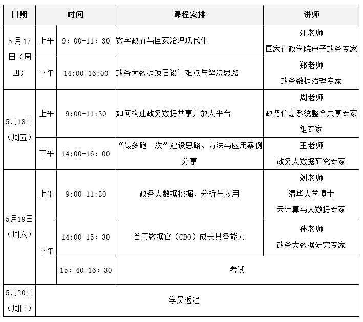 2018政務(wù)大數(shù)據(jù)理論與實(shí)踐高級研修班（第二期）課程表