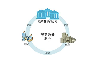 天津泰達互聯(lián)網(wǎng)+政務(wù)服務(wù)整體咨詢服務(wù)