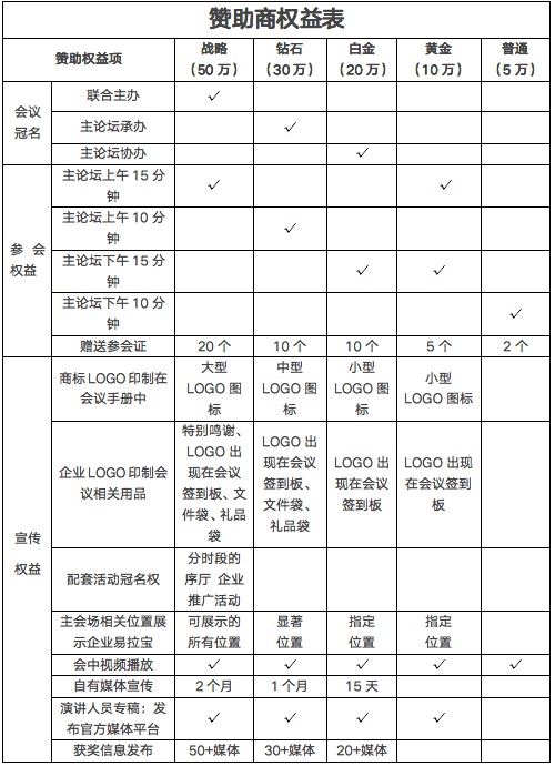 權(quán)益表.jpg
